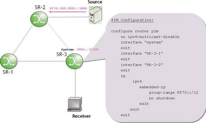 4A0-AI1 Training Online